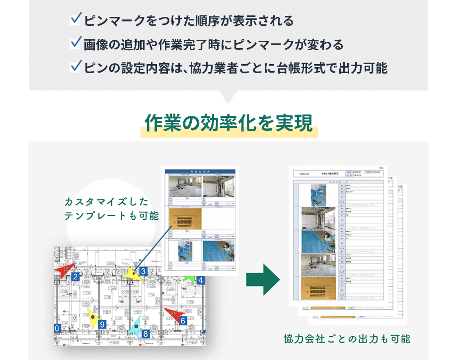 ピンマークをつけた順序が表示される 画像の追加や作業完了時にピンマークが変わる ピンの設定内容は、協力業者ごとに台帳形式で出力可能 作業の効率化を実現 カスタマイズしたテンプレートも可能 協力会社ごとの出力も可能